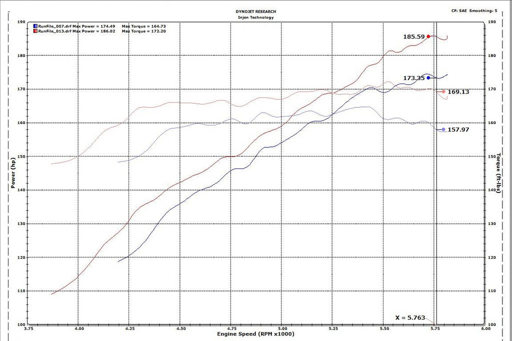 Injen 2018-2022 Honda Accord L4-1.5l Turbo Sp Short Ram Cold Air Intake System (Black)- SP1677BLK