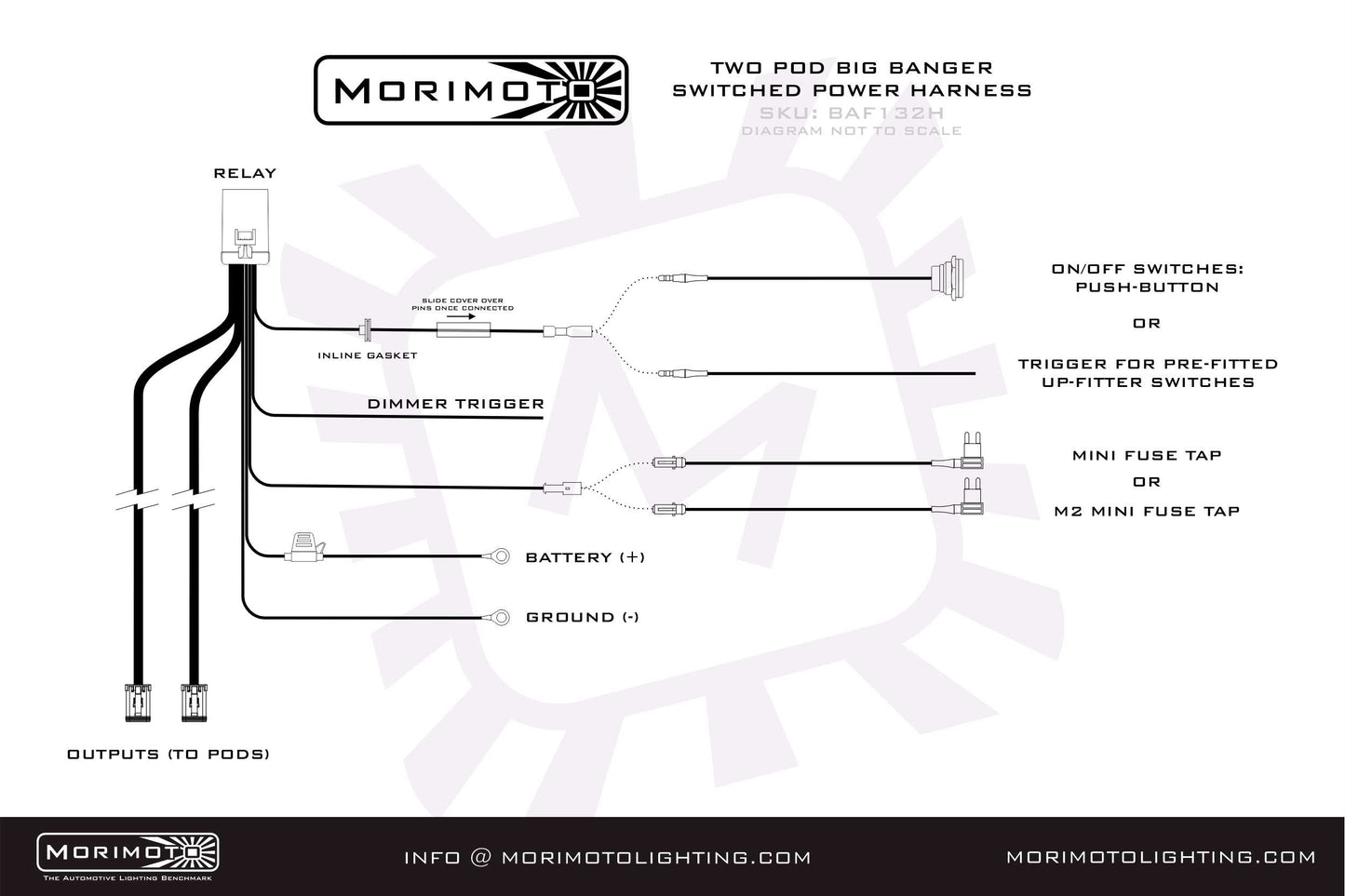 Morimoto BigBanger Ditch Light Kit: 23+ Super Duty (NCS White Spot Beam)