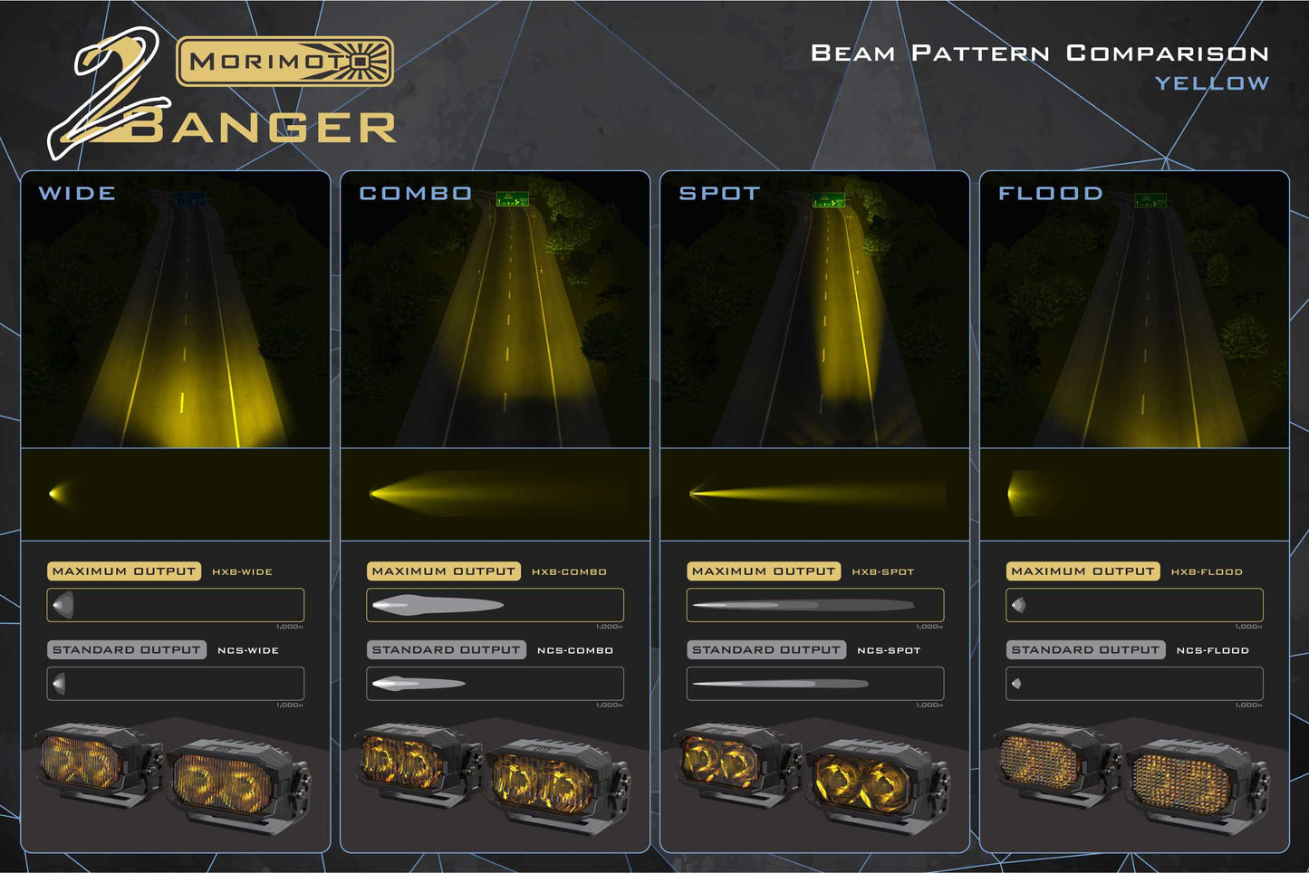 Morimoto 2Banger Ditch Light Kit: 2021+ Bronco Sport (NCS Yellow Flood Beam)