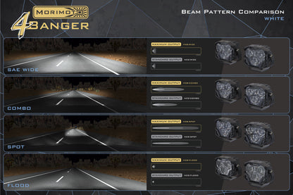 Morimoto 4Banger Ditch Light Kit: 2021+ Bronco Sport (HXB White SAE Wide Beam)