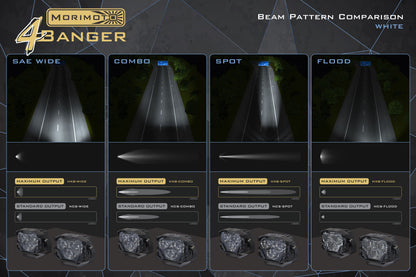Morimoto 4Banger Ditch Light Kit: 15-23 Dodge Charger (NCS White Spot Beam)