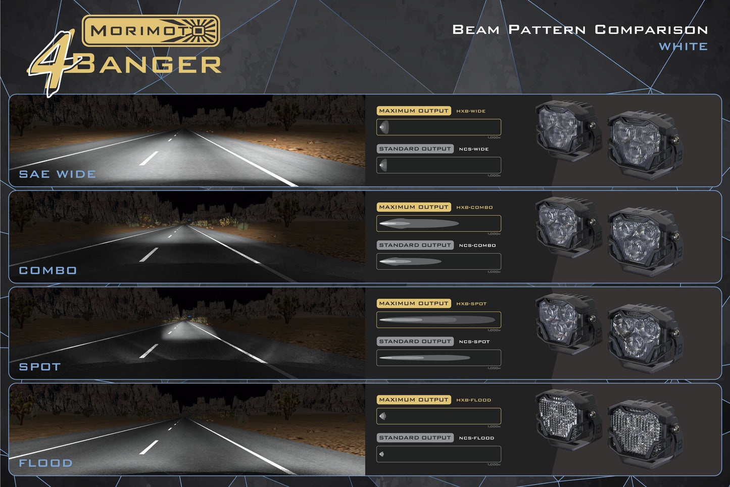 Morimoto 4Banger Ditch Light Kit: 2024+ Ford Mustang (NCS Yellow Combo Beam)