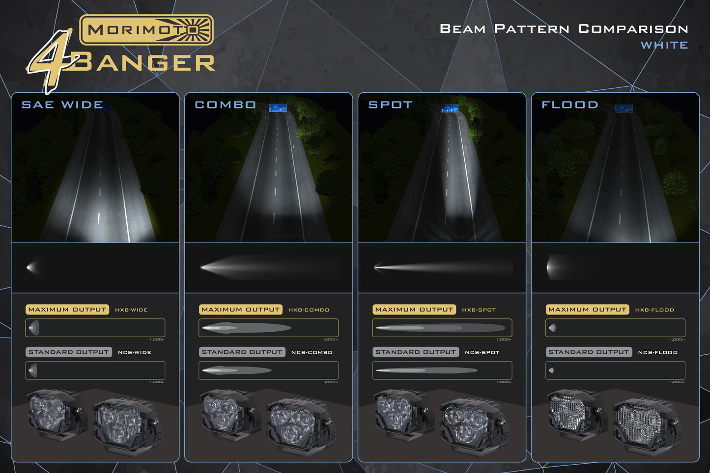 Morimoto 4Banger Ditch Light Kit: 2024+ Ford Mustang (HXB White Combo Beam)