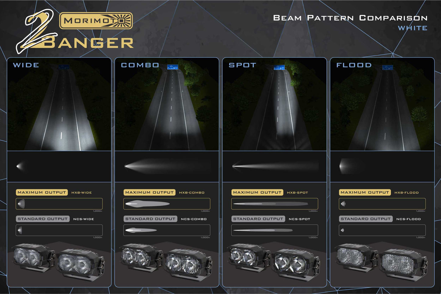 Morimoto 2Banger Ditch Light Kit: 15+ Colorado (HXB White Flood Beam)