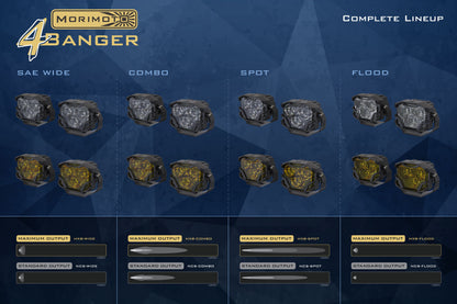 Morimoto 4Banger Ditch Light Kit: 03-10 Cayenne (NCS Yellow Combo Beam)