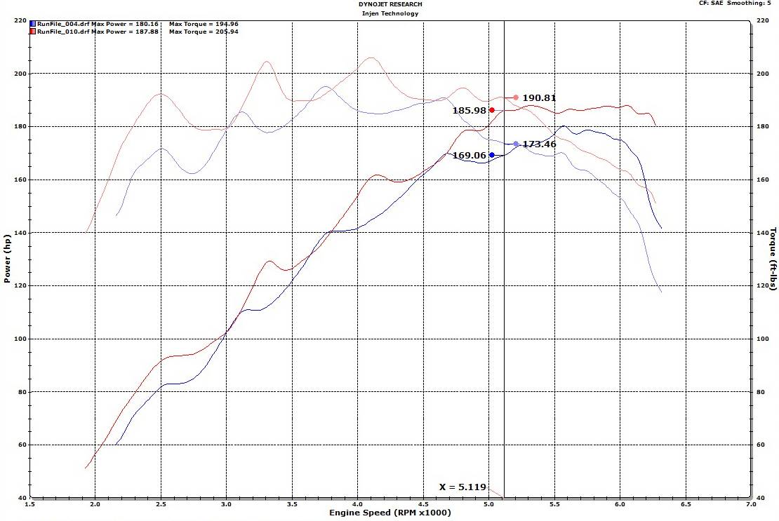 Injen 19-21 Hyundai Veloster / 19-20 Elantra L4-1.6L Turbo Sp Cold Air Intake System (Black)- SP1342BLK Injen