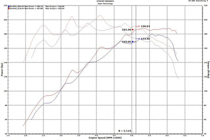 Injen 19-21 Hyundai Veloster / 19-20 Elantra L4-1.6L Turbo Sp Cold Air Intake System (Black)- SP1342BLK Injen