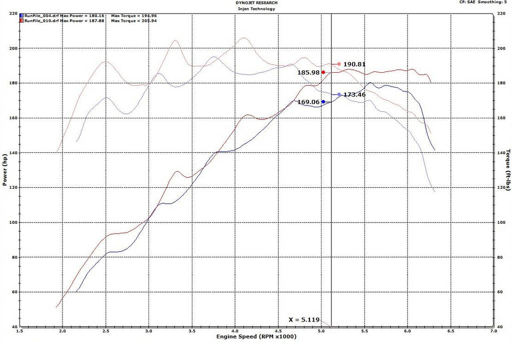 Injen 19-21 Hyundai Veloster / 19-20 Elantra L4-1.6L Turbo Sp Cold Air Intake System (Black)- SP1342BLK