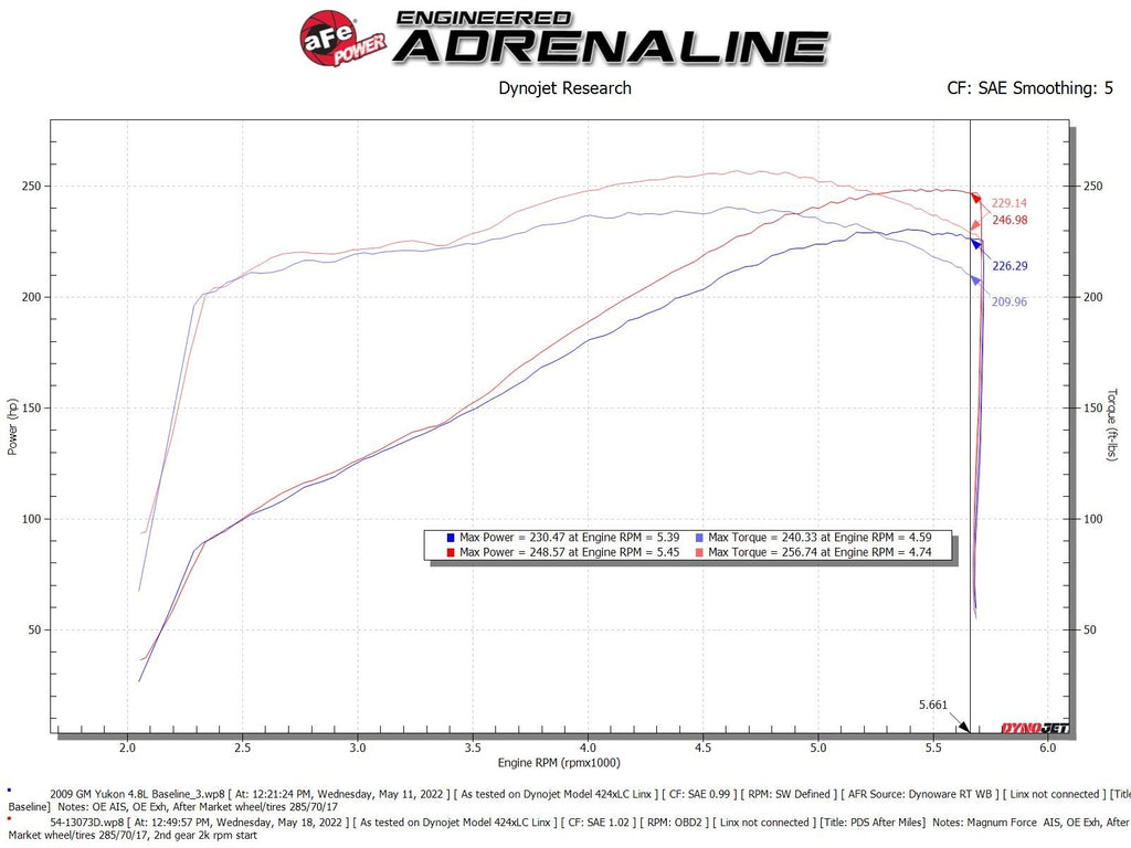 AFE Magnum FORCE Stage-2 Cold Air Intake System Cadillac, Chevy, GMC, 4.8L, 5.3L, 6.2L - 54-13073D