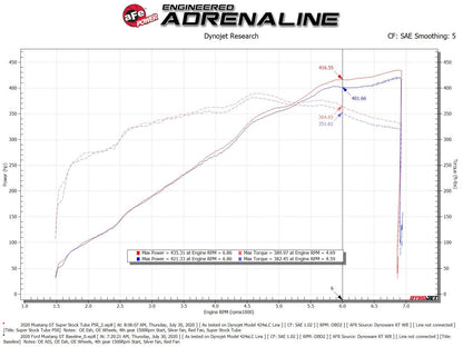 AFE Ford Mustang GT 18-23 V8-5.0L Super Stock Induction System® w/Pro 5R Filter Media