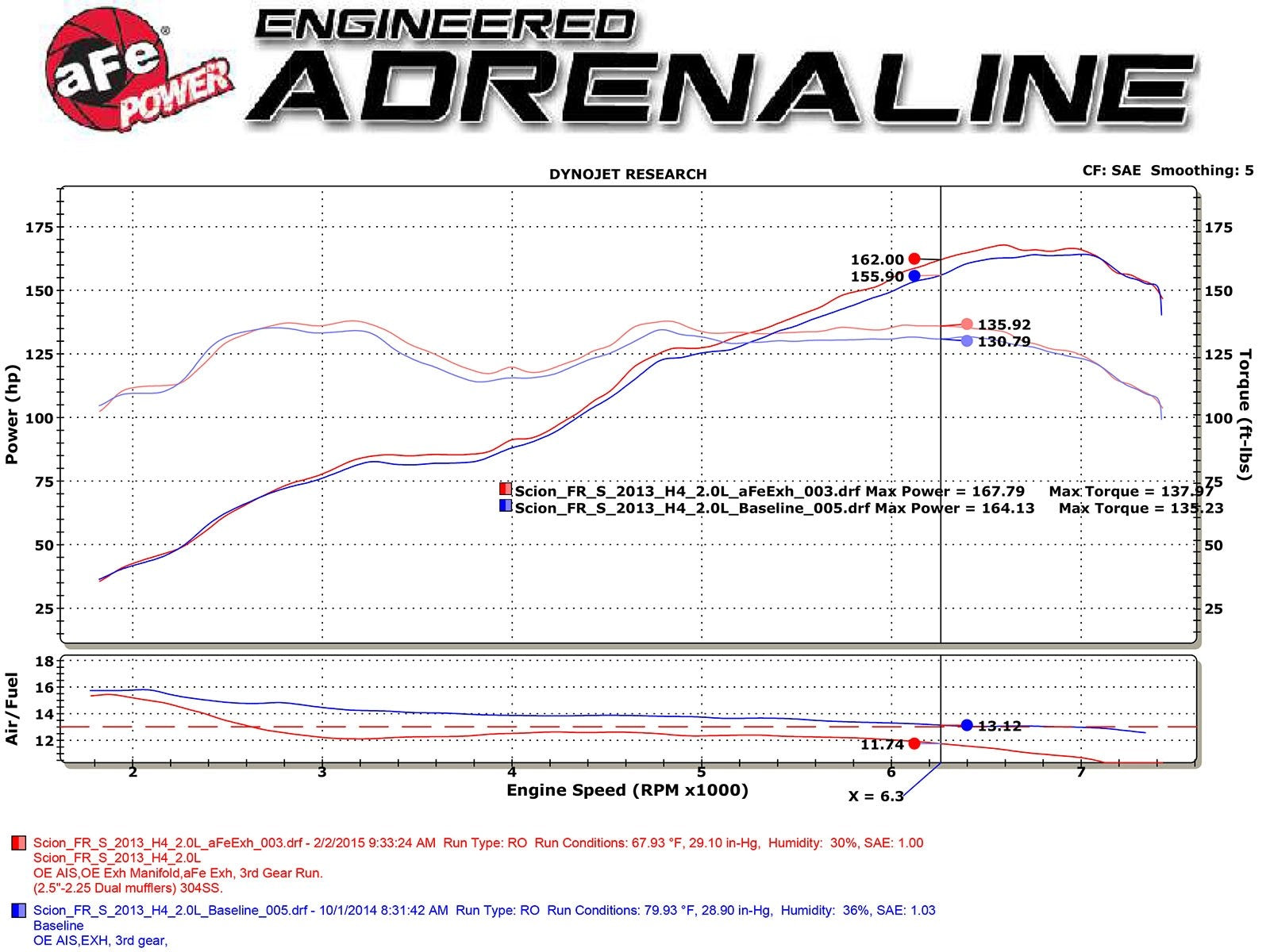 AFE Toyota GR86/FR-S/BRZ 13-23 H4-2.0L/2.4L Takeda 2-1/2" 304 Stainless Steel Cat-Back Exhaust System - 49-36023-1P aFe