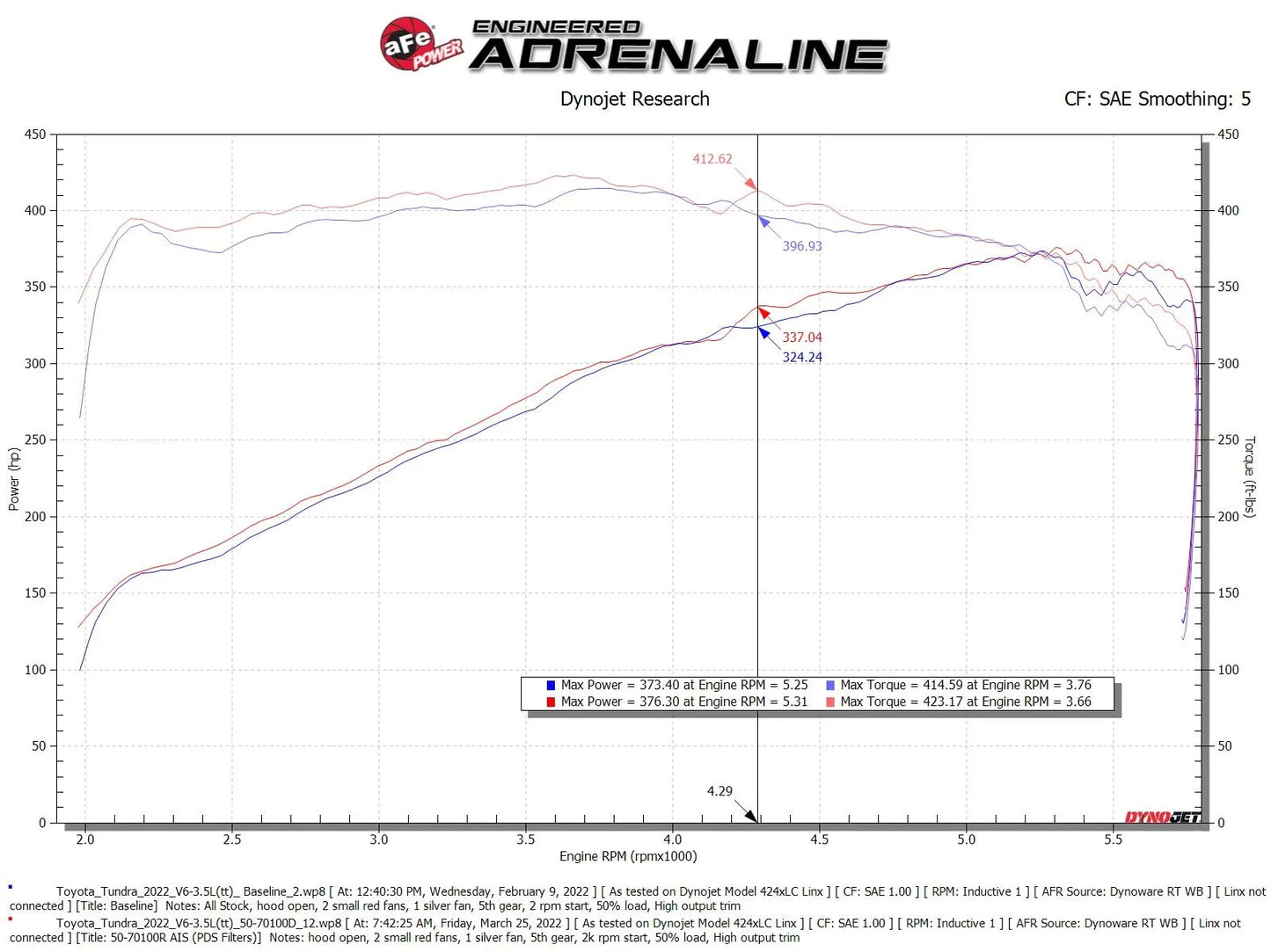 aFe Momentum GT Cold Air Intake System 22-24 Toyota Tundra, Sequoia- 50-70100D aFe