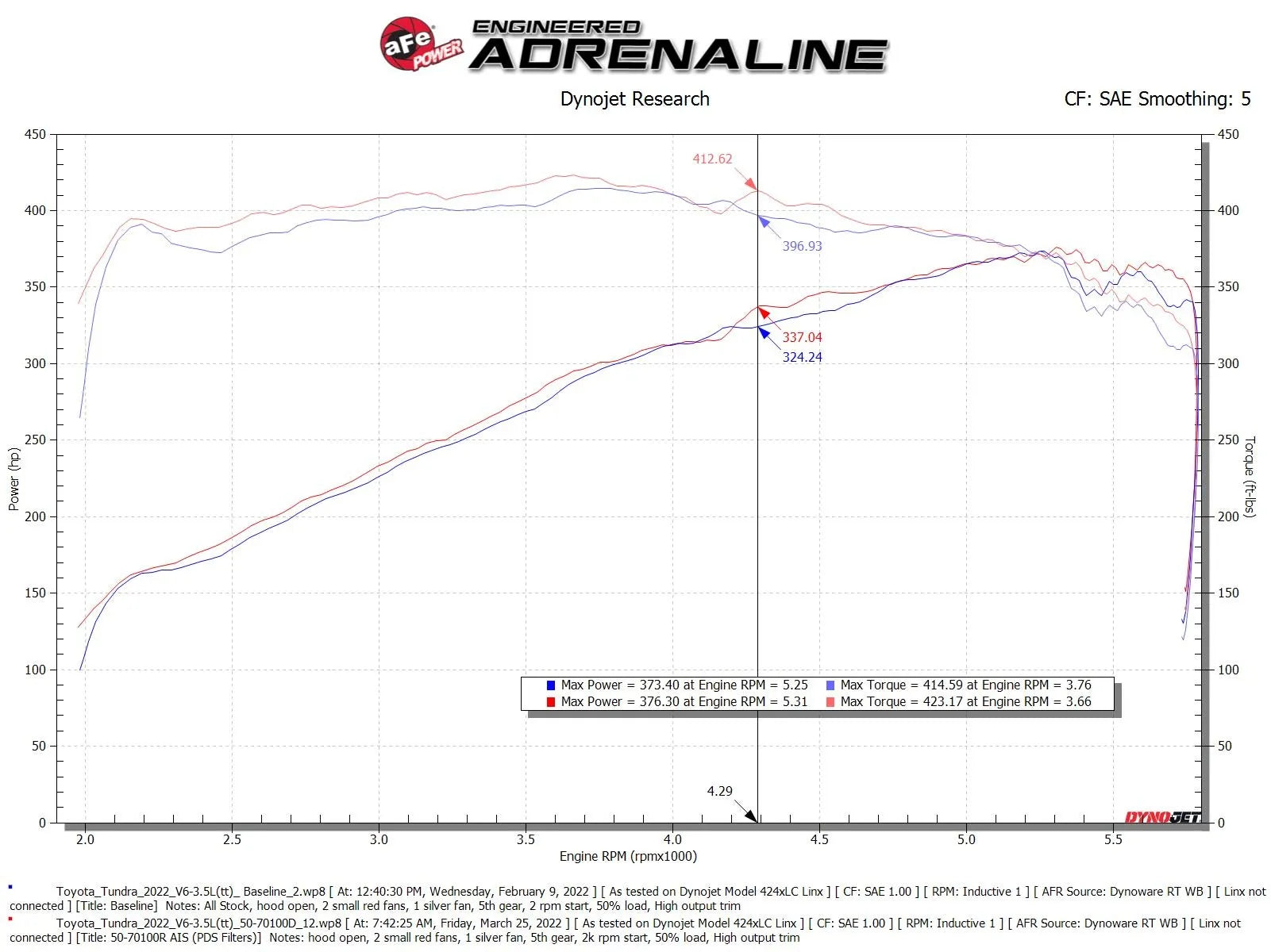 aFe Momentum GT Cold Air Intake System 22-24 Toyota Tundra, Sequoia- 50-70100D aFe