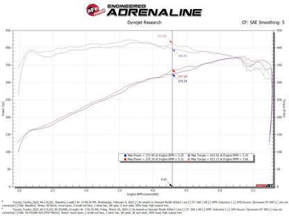 aFe Momentum GT Cold Air Intake System 22-24 Toyota Tundra, Sequoia- 50-70100D aFe
