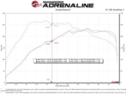 aFe Track Series Carbon Fiber Air Intake System Volkswagen, Audi 2.0L - 57-10016R aFe