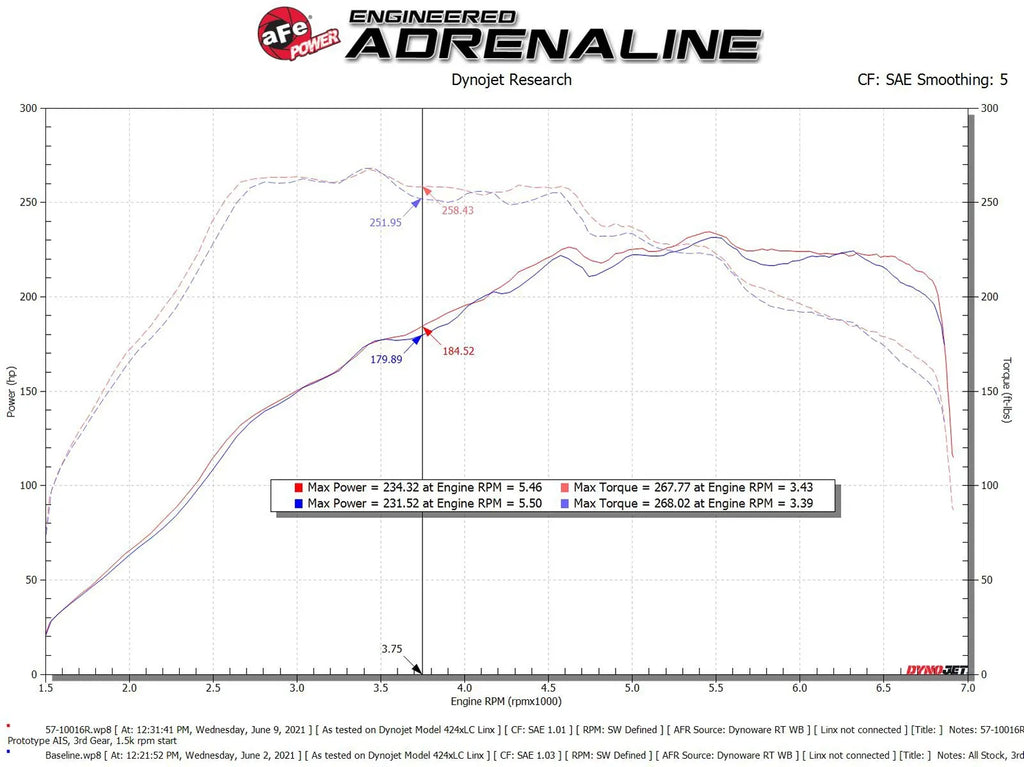 aFe Track Series Carbon Fiber Air Intake System Volkswagen, Audi 2.0L - 57-10016R