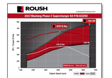 Load image into Gallery viewer, 2022-2023 Roush Mustang Supercharger Kit - 750HP - 422292