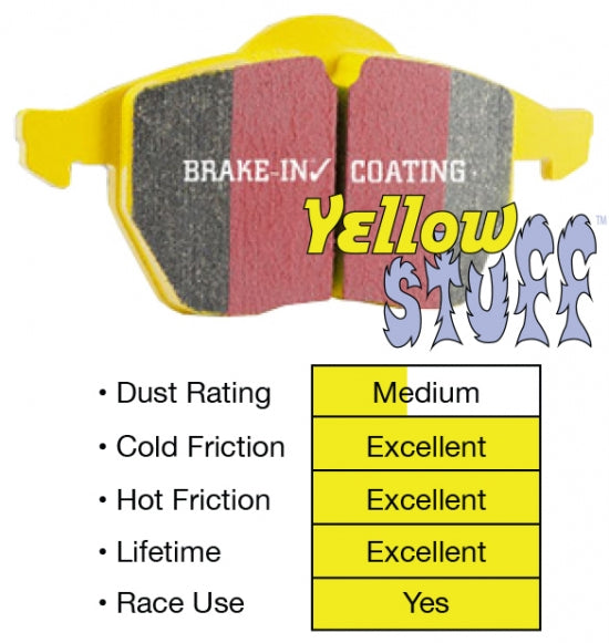 YellowStuff Rear Brake Pads - DP42254R EBC