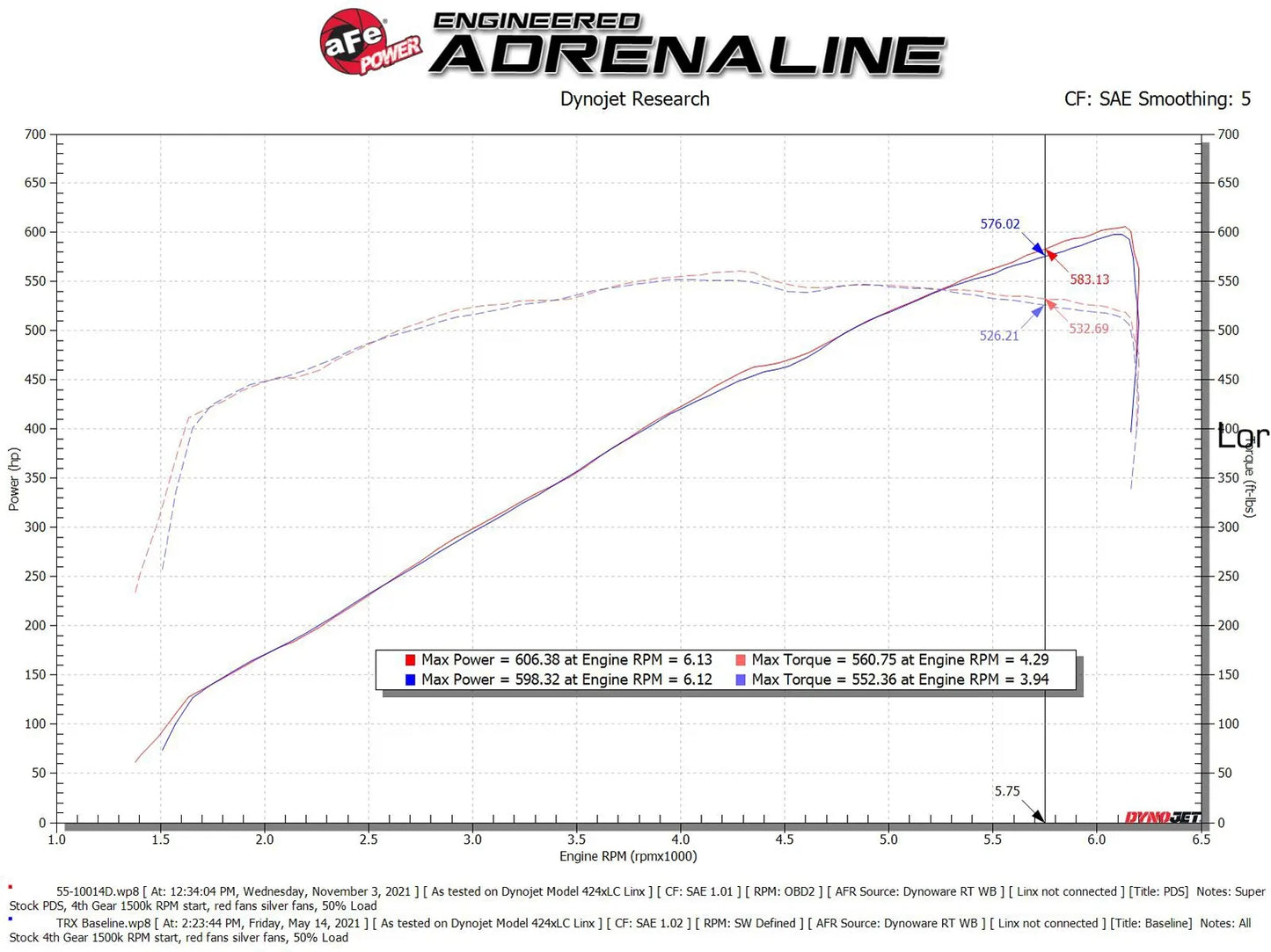 aFe Super Stock Carbon Fiber Induction System w/ Pro DRY S Filters for 2021-2024 RAM 1500 TRX - 55-10014DC aFe