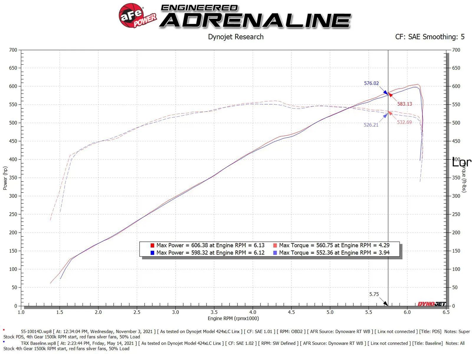 aFe Super Stock Carbon Fiber Induction System w/ Pro DRY S Filters for 2021-2024 RAM 1500 TRX - 55-10014DC aFe