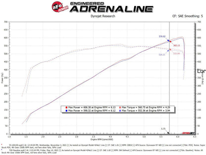 aFe Super Stock Carbon Fiber Induction System w/ Pro DRY S Filters for 2021-2024 RAM 1500 TRX - 55-10014DC aFe