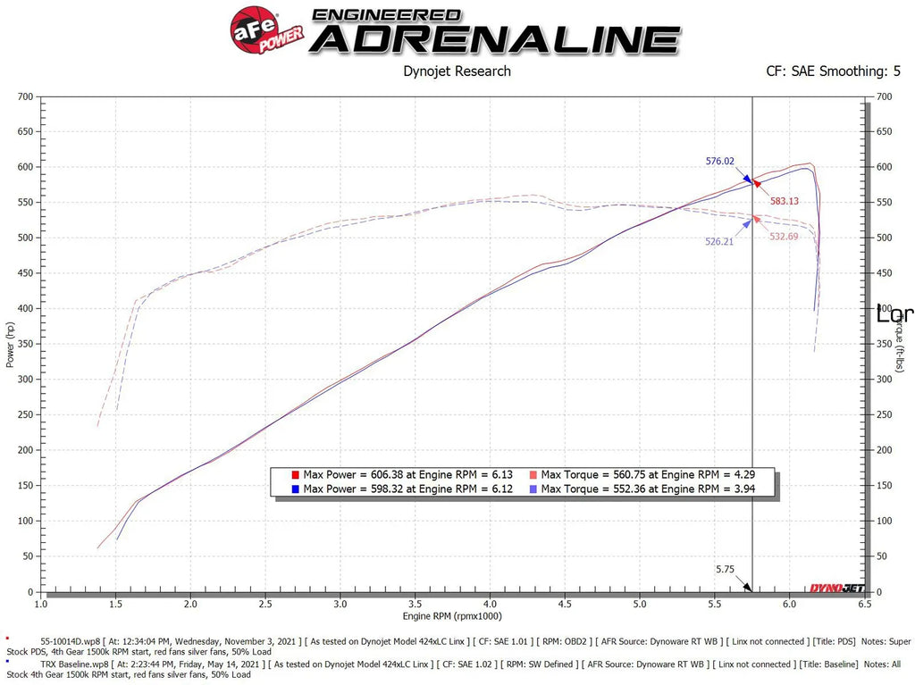 aFe Super Stock Carbon Fiber Induction System w/ Pro DRY S Filters for 2021-2024 RAM 1500 TRX - 55-10014DC