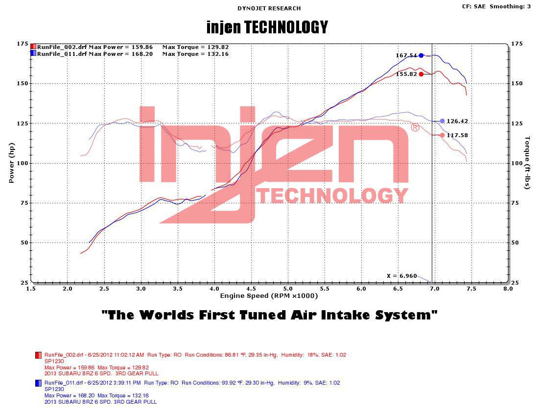 Injen 13-20 FR-S / BRZ / Toyota 86 H4-2.0L SP Short Ram Cold Air Intake System (Wrinkle Black) - SP1230WB Injen