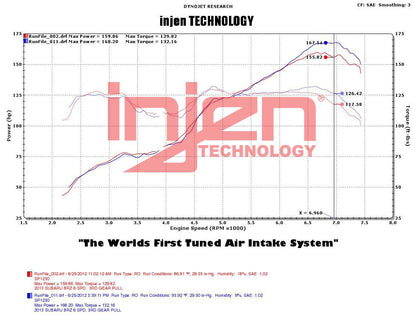 Injen 13-20 FR-S / BRZ / Toyota 86 H4-2.0L SP Short Ram Cold Air Intake System (Wrinkle Black) - SP1230WB Injen