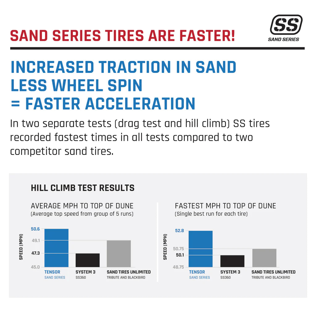 Tensor Tire SS Sand Series Front Tire 33x11-15 - TS331115SSF