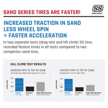 Load image into Gallery viewer, Tensor Tire SS Sand Series Front Tire 33x11-15 - TS331115SSF