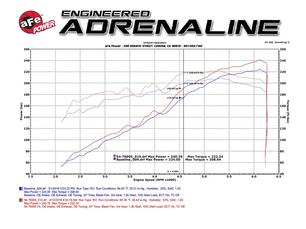 aFe Momentum GT Red Edition Cold Air Intake System 16-23 Toyota Tacoma - 51-76005-R