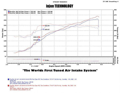 Injen 2011-2023 Dodge Challenger / Charger / Chrysler 300 Cold Air Intake System (Wrinkle Black) - PF5072WB Injen