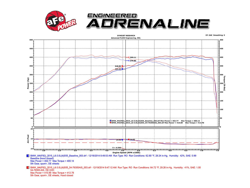 AFE BMW M2 Competition (F87) 19-21/M3/M4 (F80/82/83) 15-20 L6-3.0L (tt) S55 Carbon Fiber Cold Air Intake System w/Pro DRY S Filter Media