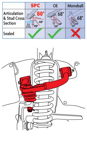 SPC 2000-06 Toyota Tundra / Sequoia Performance-Upper Control Arms 25485 SPC Performance