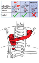 Load image into Gallery viewer, SPC 2000-06 Toyota Tundra / Sequoia Performance-Upper Control Arms 25485