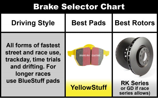 YellowStuff Rear Brake Pads - DP42254R EBC