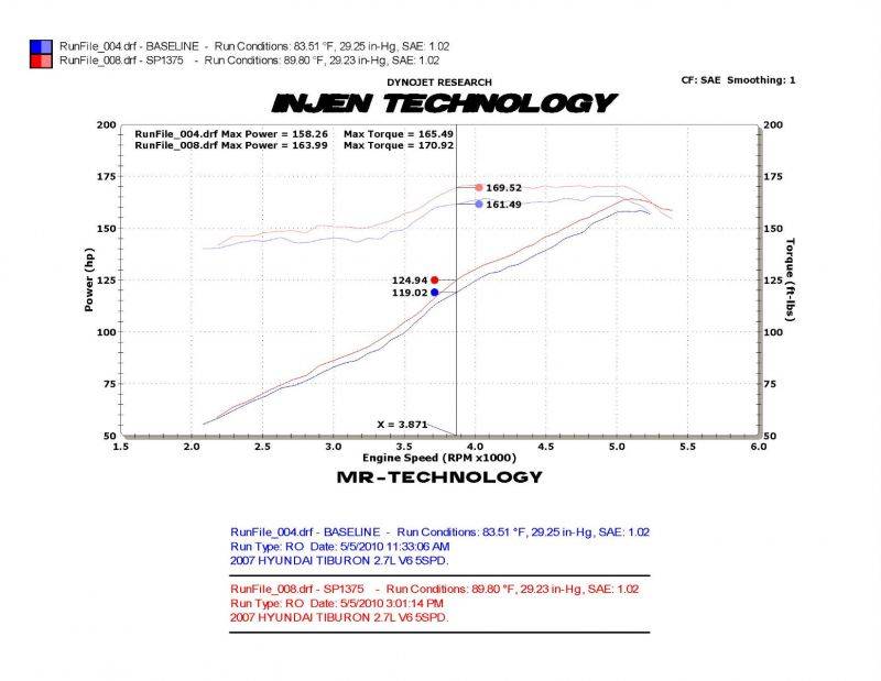 INJEN 2003-2008 Hyundai Tiburon V6-2.7L SP COLD AIR INTAKE SYSTEM (BLACK) - SP1375BLK