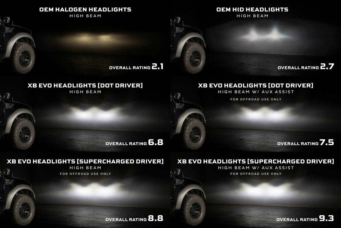 Morimoto LF2-506 XB Evo LED Headlights – Ford F-150 (2009–2014) / SVT Raptor (2010–2014)