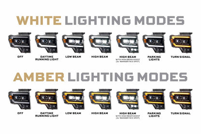 Morimoto LF2-506 XB Evo LED Headlights – Ford F-150 (2009–2014) / SVT Raptor (2010–2014)