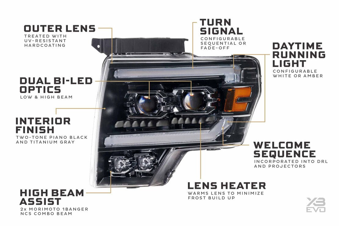 Morimoto LF2-506 XB Evo LED Headlights – Ford F-150 (2009–2014) / SVT Raptor (2010–2014)