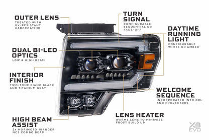 Morimoto LF2-506 XB Evo LED Headlights – Ford F-150 (2009–2014) / SVT Raptor (2010–2014)