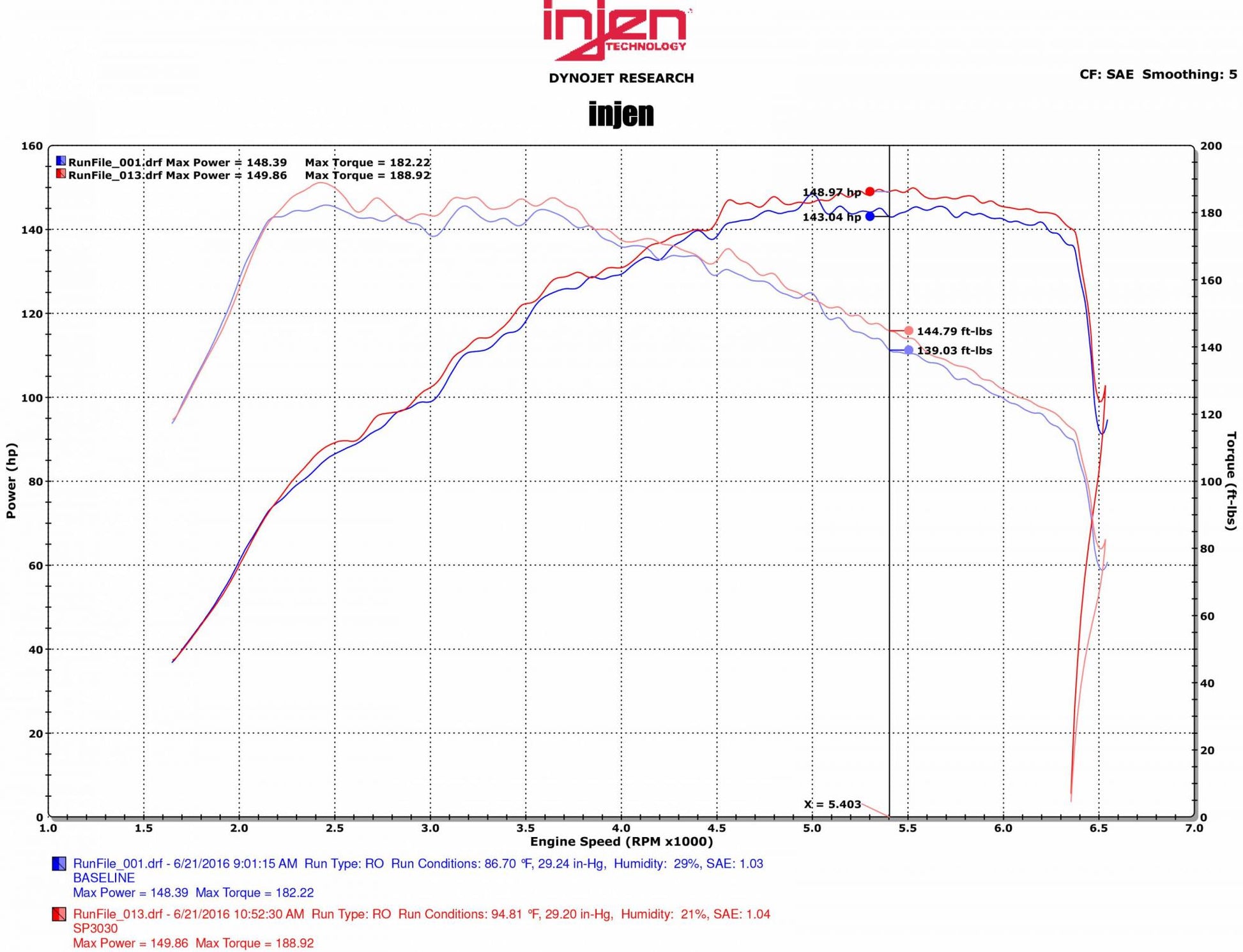 Injen 2016-2018 Volkswagen Jetta L4-1.4L Turbo Sp Short Ram Cold Air Intake System (Polished)- SP3030P Injen