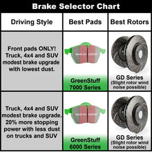 Load image into Gallery viewer, EBC GreenStuff Front Brake Pads - DP61030/2