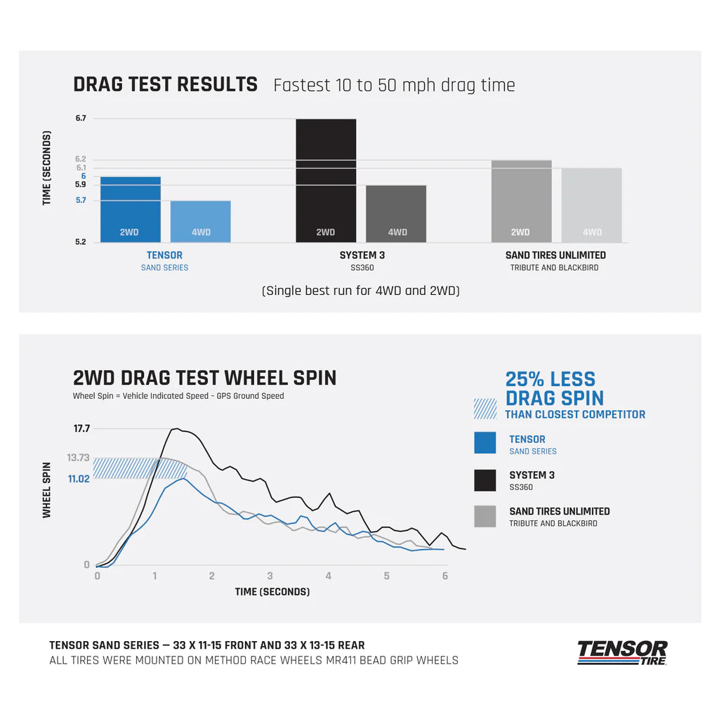 Tensor Tire SS Sand Series Front Tire 33x11-15 - TS331115SSF