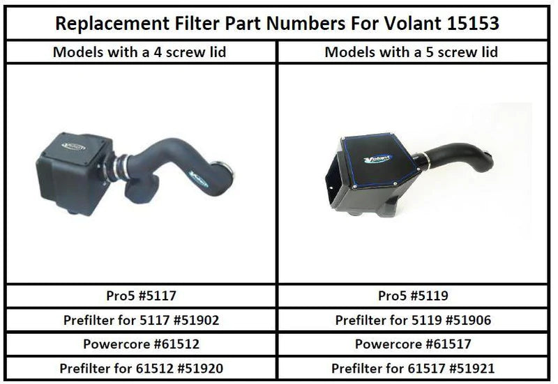 Volant Closed Box Air Intake (Dry Filter) 1999-2007c Silverado/Sierra, 1999-06 GM Suv 4.8/5.3/6.0L V8 - 15153D Volant