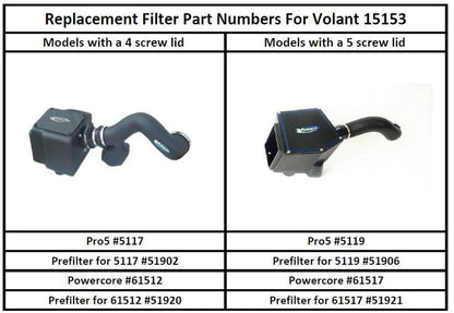 Volant Closed Box Air Intake (Dry Filter) 1999-2007c Silverado/Sierra, 1999-06 GM Suv 4.8/5.3/6.0L V8 - 15153D Volant