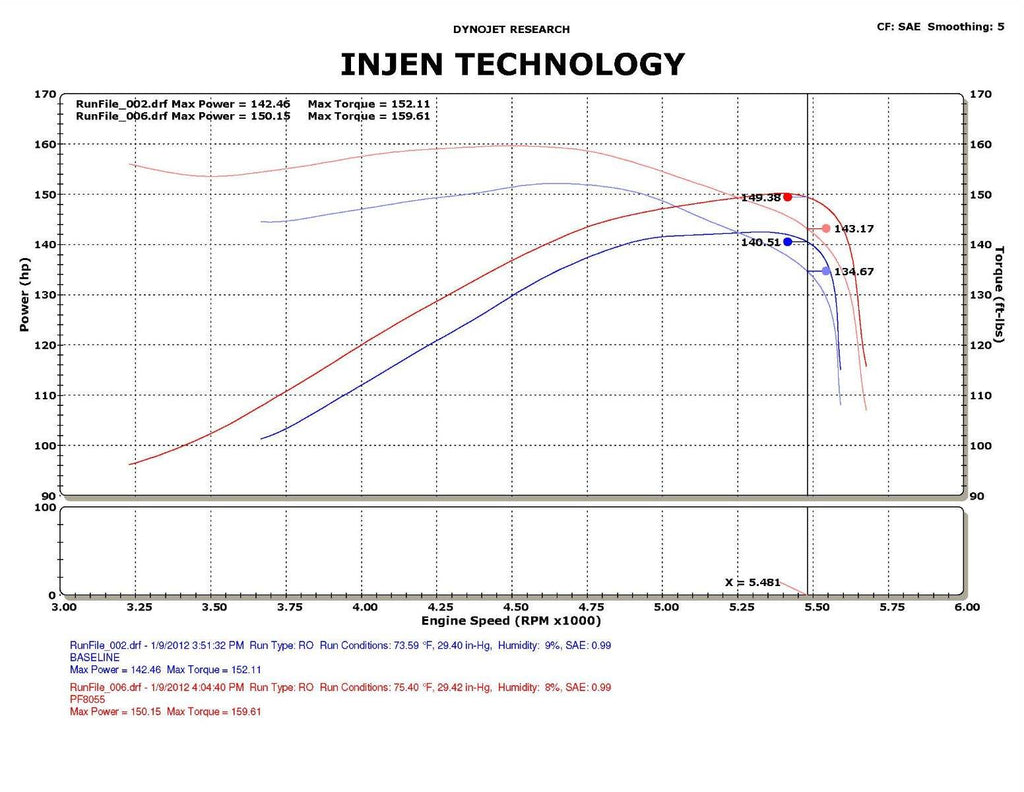 Injen Pf Cold Air Intake System (Wrinkle Black) For 2009-2011 Dodge Ram 1500 V6 3.7L - PF8055WB