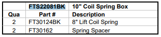 Fabtech 2011-16 Ford F250/F350/F450, 10in Coil Spring Component Box - FTS22081BK