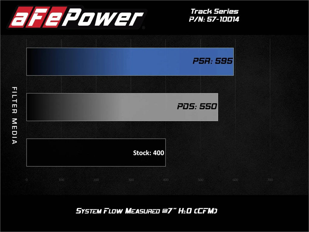 aFe Track Series Carbon Fiber Cold Air Intake System Grand Cherokee / Durango SRT 6.4L - 57-10014D