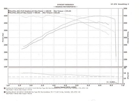 PLM Power Driven Mercedes 5.5L AMG Header E55 CLS55 - PLM-ME55-HEADER